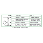 Single cell platforms with stainless steel loading top