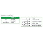 Bending beam load cells