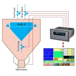 ระบบเครื่องชั่งบรรจุลงถุงกึ่งอัตโนมัติแบบถังชั่งเดียว (Single Scale Semi-Auto Packing)