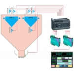 ระบบเครื่องชั่งบรรจุลงถุงแบบสองถังชั่ง (Dual semi-auto Packing)