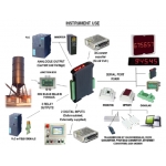 ระบบเครื่องชั่งทำงานร่วมกันเป็นเน็ทเวิร์ค (Scale Network)